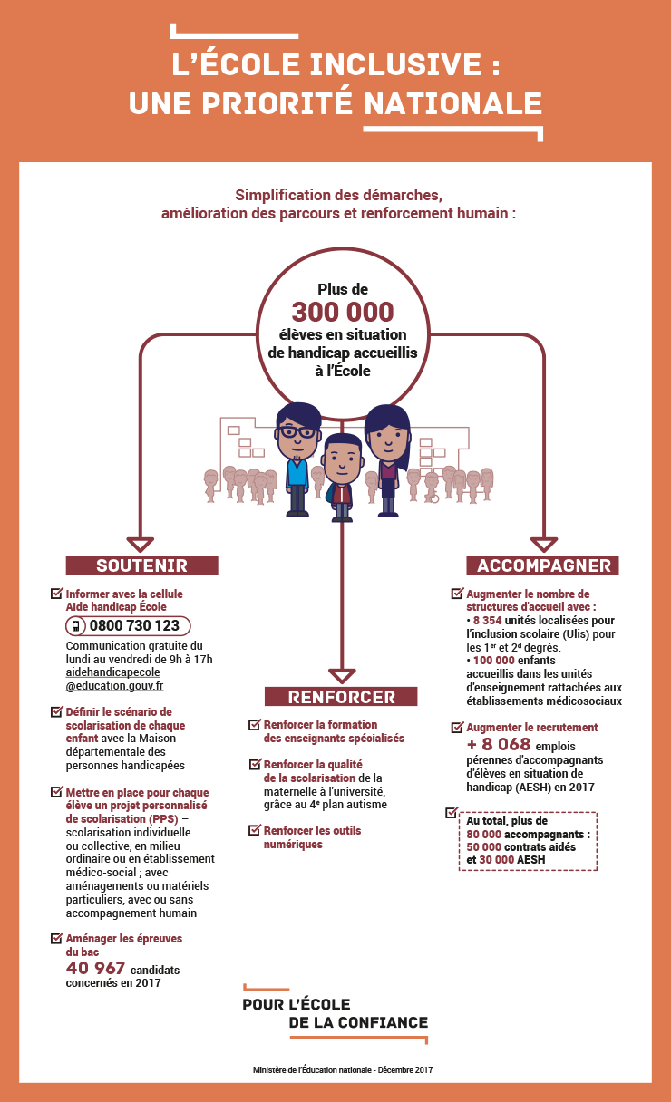 2017-infographie-ecole-inclusive-handicap_822310.jpg