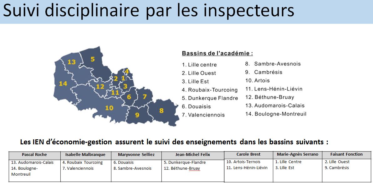 Inspecteurs bassin.JPG